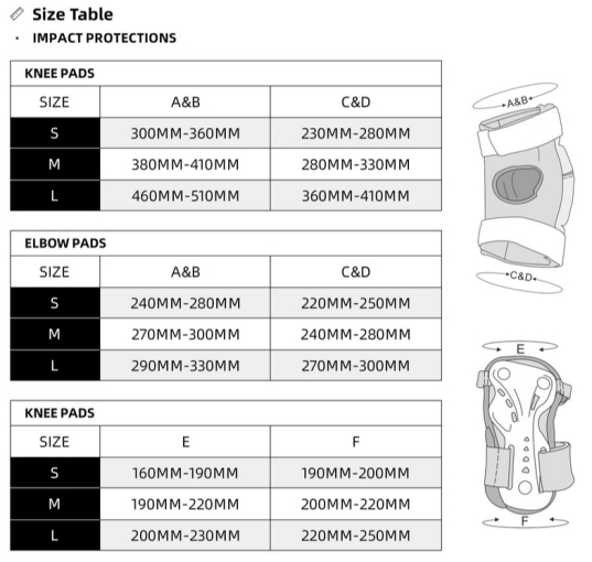 Micro IMPACT protection Pads Set