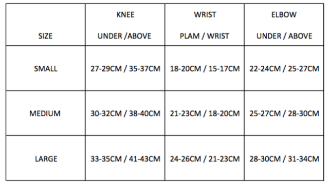 Rio Roller Triple aizsargu komplekts