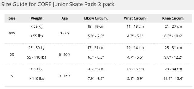 Core Junior Triple aizsargu komplekts